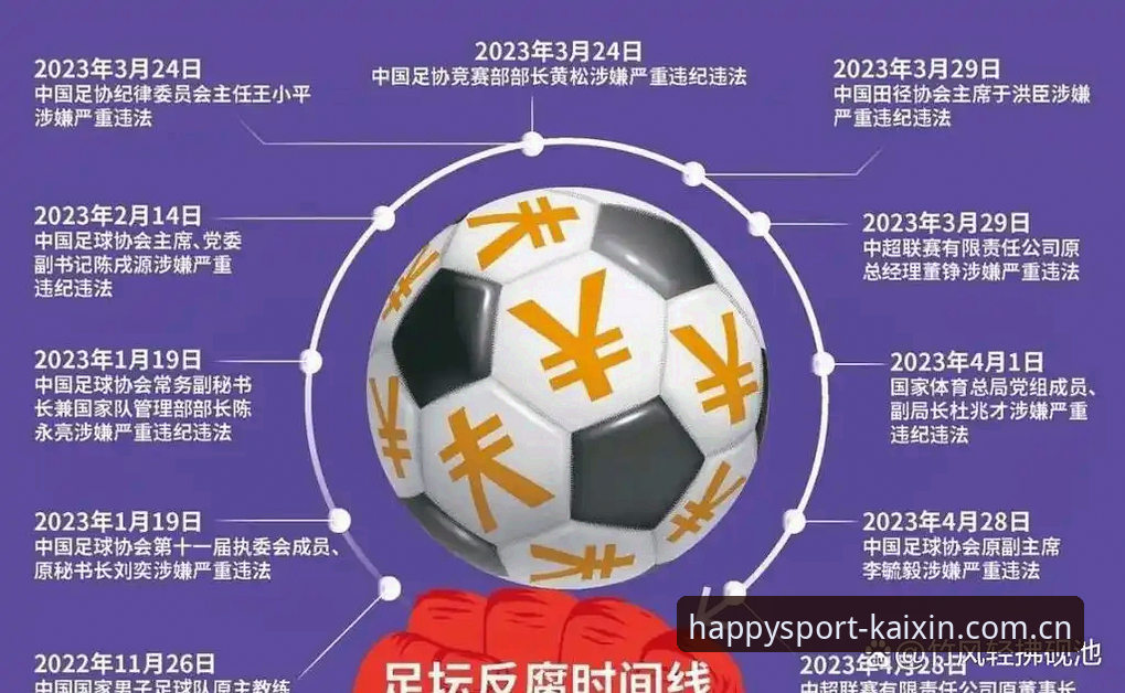 开心体育2026新版下载不了怎么办 中国足协第三批禁足名单深度解析:17人终身禁赛背后的足球反腐风暴